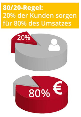 80-20-regel-mobile