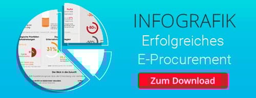 cta-infografik-eprocurement