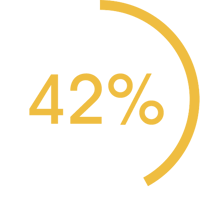42-prozent 42-prozent