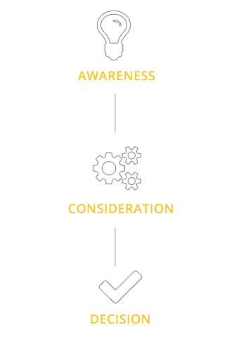 buyers-journey-mobile