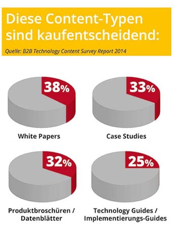 content-typen-kaufentscheidend-mobile