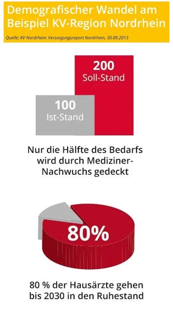 demografischer-wandel-mobile