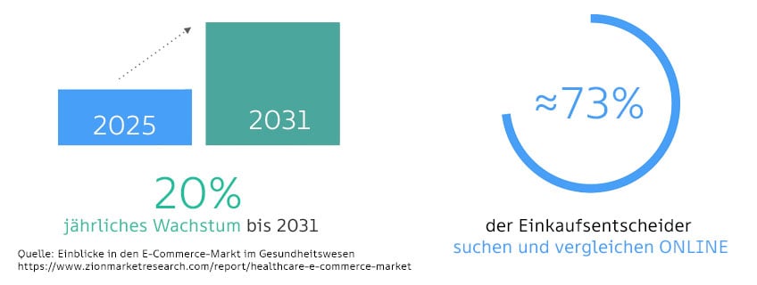 desk-ecommerce-2025