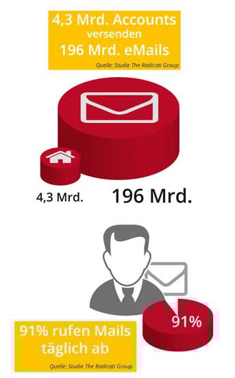 email-marketing-strategisch-einsetzen-mobile