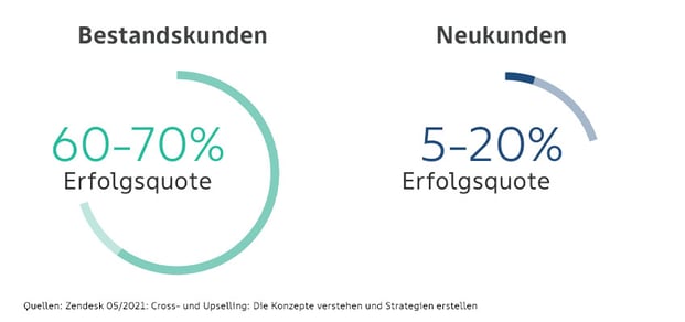erfolgsquote-d