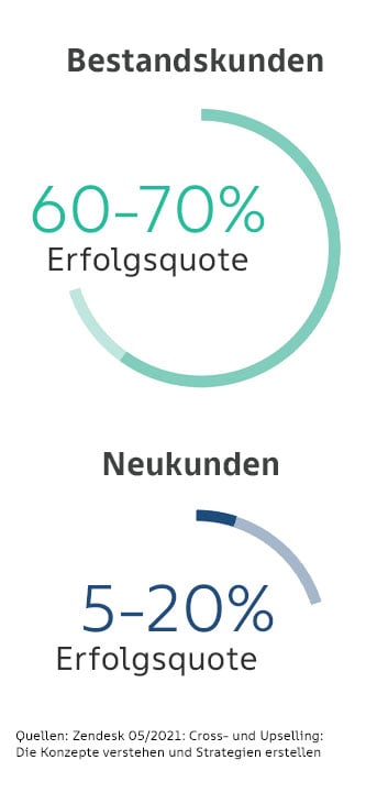 erfolgsquote-m