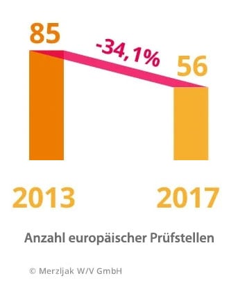 europ-Pruefstellen-mobile