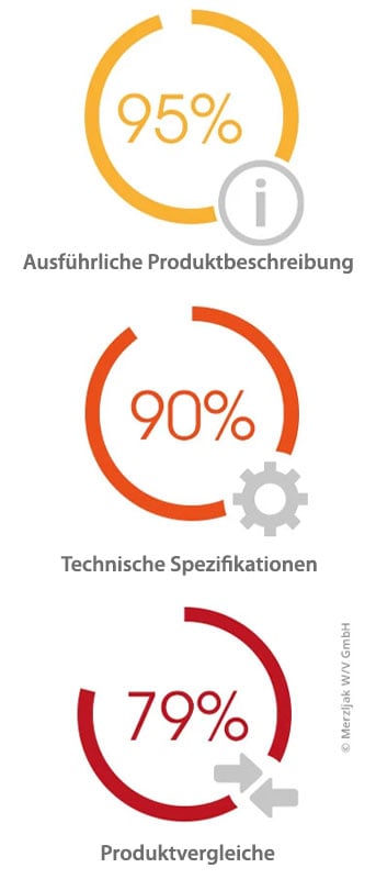 grafik-content-commerce-mobile