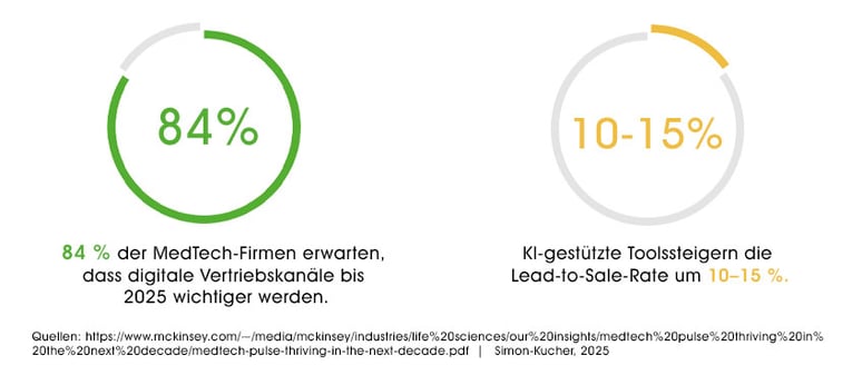 grafik-hybrid-selling-848px
