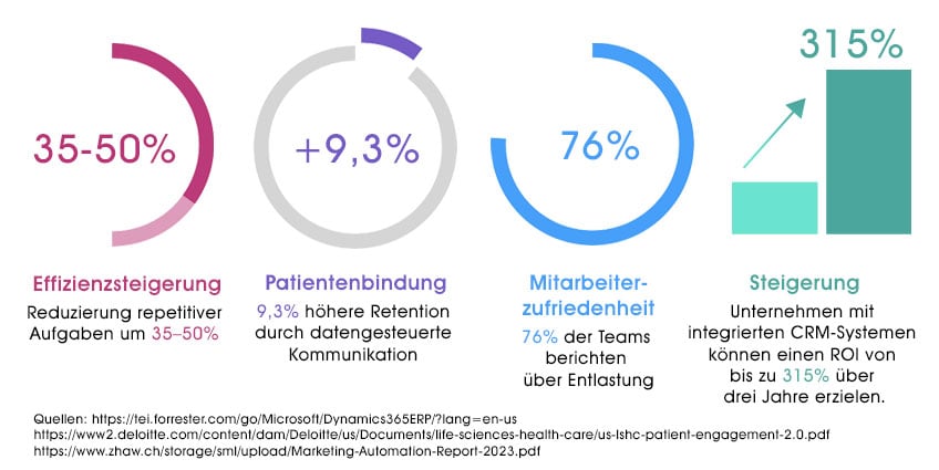 grafik-digitalte-kundenbindung-848px