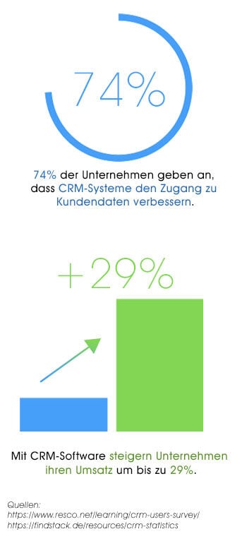 grafik-hybrid-selling-343px