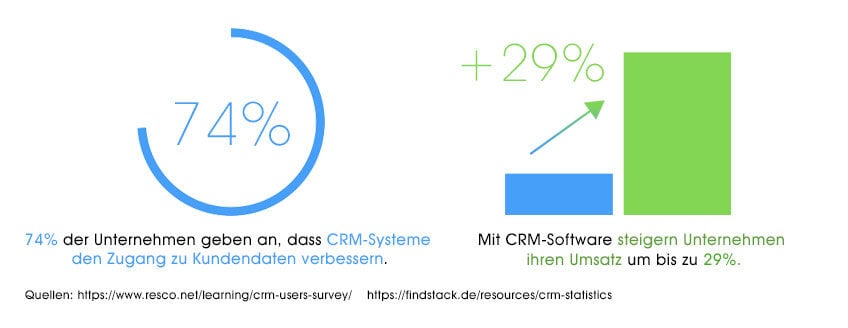 grafik-hybrid-selling-848px