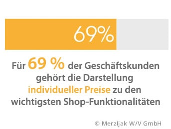 grafik-individuelle-preise-mobile
