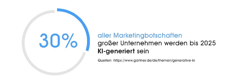 grafik-ki-ausblick-848px