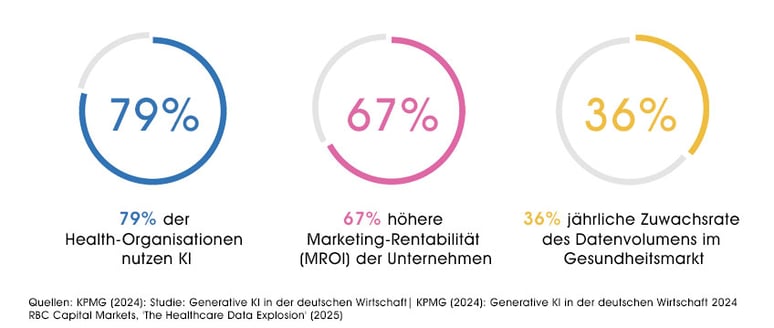 grafik-hybrid-selling-848px
