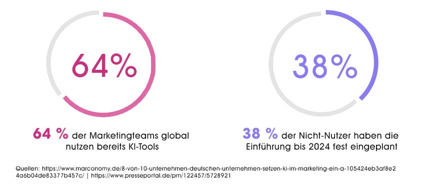 grafik-ki-integration-848px