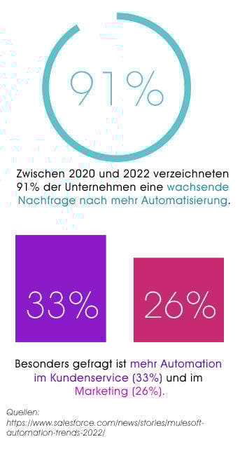 grafik-kundensegmentierung-343px