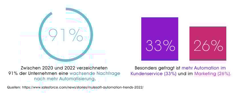 grafik-kundensegmentierung-848px