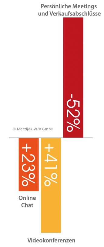 grafik-nutzung-corona-mobile