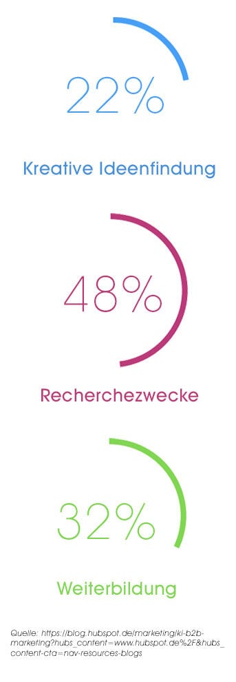grafik-status-quo-ki-marketing-343px