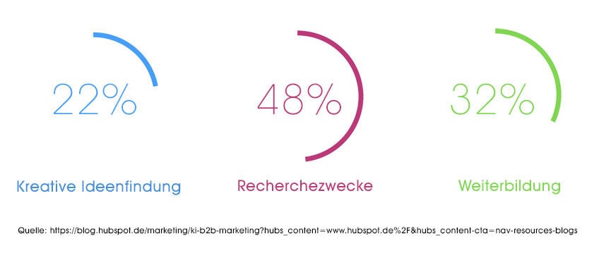 grafik-status-quo-ki-marketing-848px