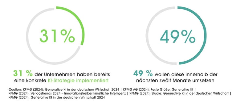 grafik-hybrid-selling-848px