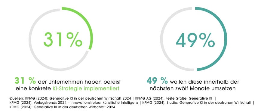 grafik-strategische-verankerung-848px