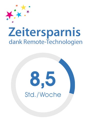 grafik-zeitersparnis-mobile