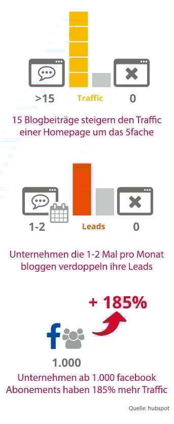 grafik_blogbeitraege-mobile