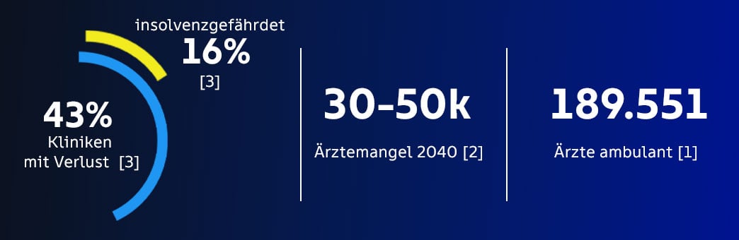 infografik-4-kennzahlen-desc