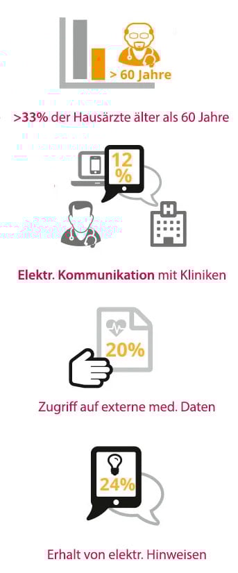 internetnutzung-in-kh-und-arztpraxen-mobile