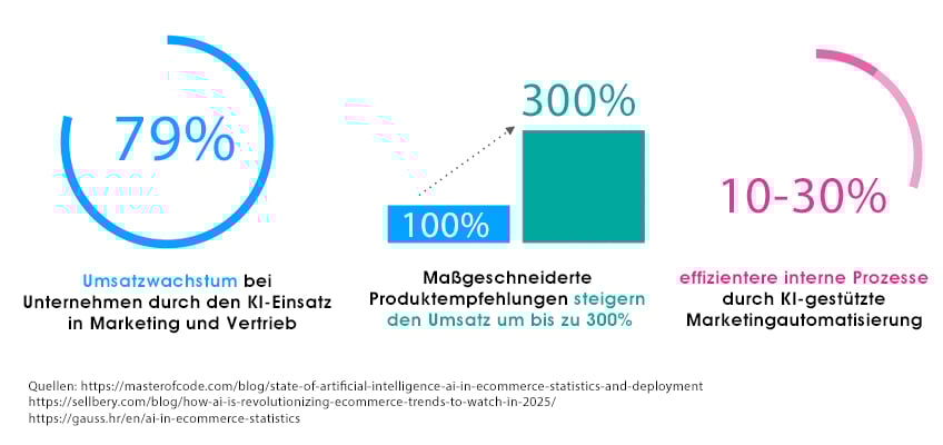 ki-im-gesundheitsmarkt-grafiken