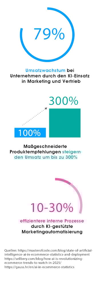 ki-im-gesundheitsmarkt-statistik