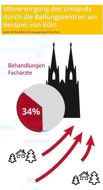 koeln-versorgt-umland-mobile
