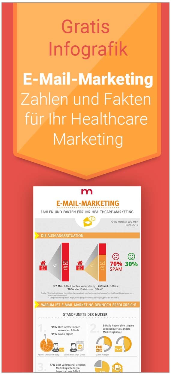 Infografik_E-Mail-Marketing, Zahlen und Fakten für Medizintechnik Unternehmen