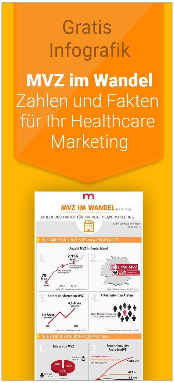 Infografik MVZ Bedeutung in Deutschland,  Merzljak Healthcare Marketing