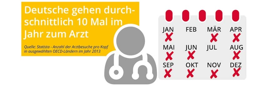 E-Health immer gefragter