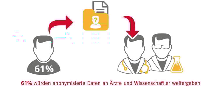 Datenuebergabe-Wearables.jpg