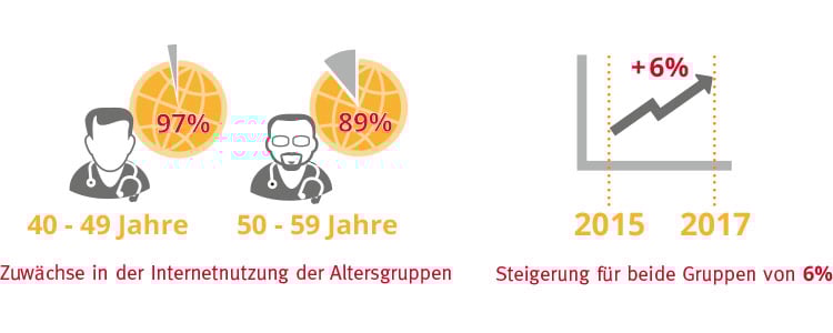 Internetnutzung-Altersgruppen.jpg