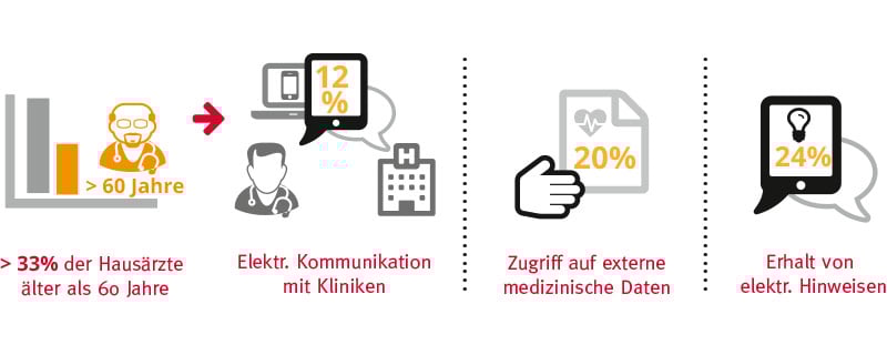 internetnutzung-in-kh-und-arztpraxen.jpg