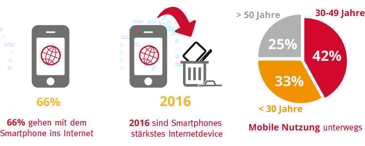 smartphone-staerkstes-internetdevice.jpg