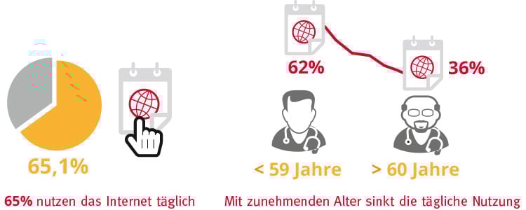 tgl-internetnutzung.jpg