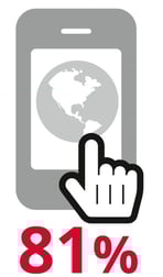81-Prozent-mobile-zugriffe-internet.jpg