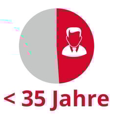 Alter-der-Einkaufsverantwortlichen.jpg