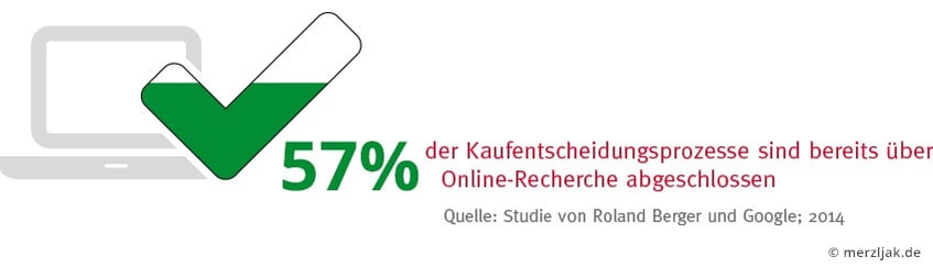 Online Recherche Medizintechnik 