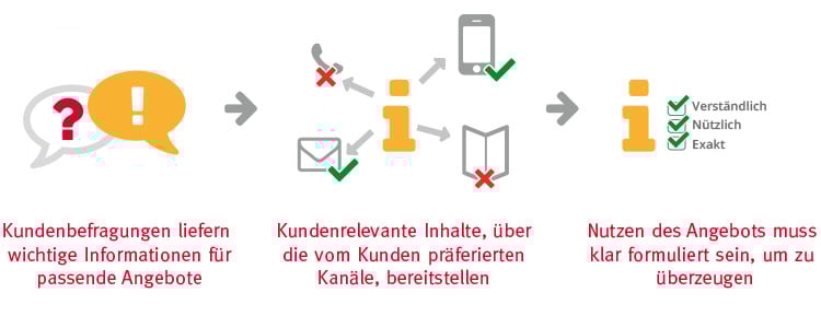 Kundenansprache-im-Healthcare-Marketing.jpg