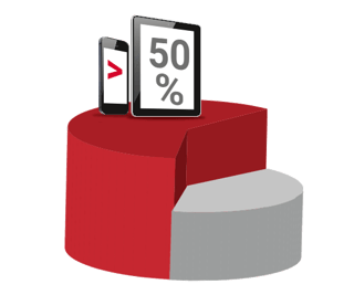 Mobile-Suchanfragen-mehr-als-50-Prozent.png