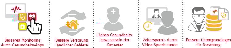 Vorteile-Telemedizin-1.jpg