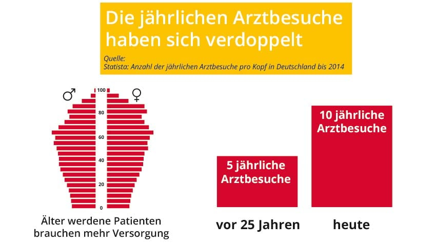 arzt-arztbesuche.jpg