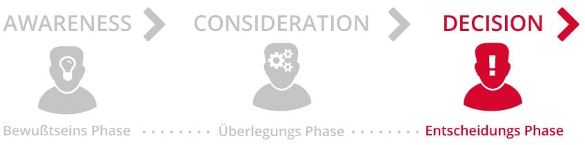 decision-phase.jpg